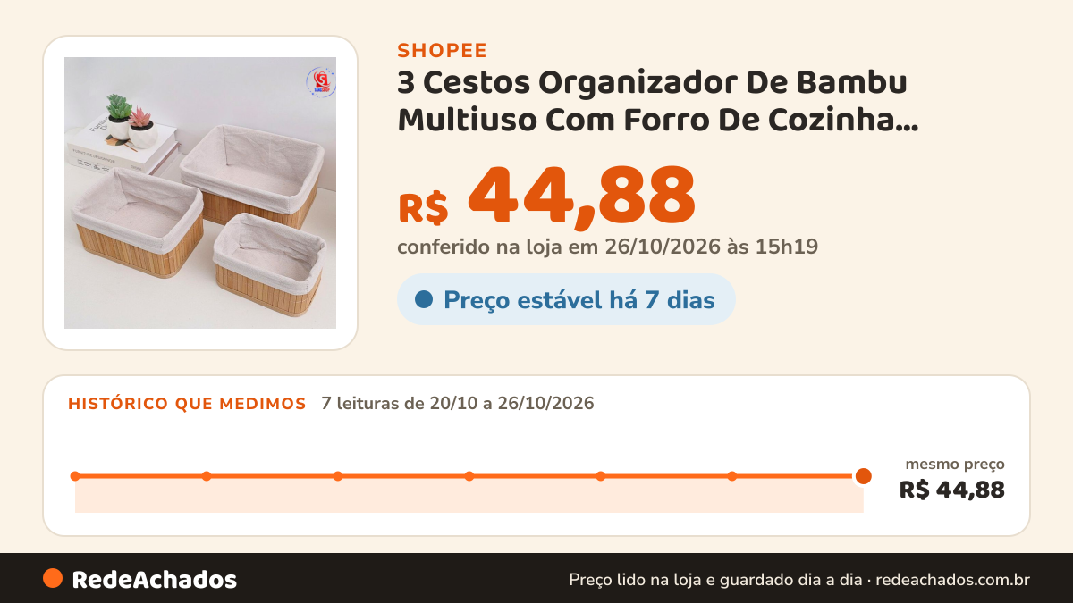 Histórico de preço de 3 Cestos Organizador De Bambu Multiuso Com Forro De Cozinha Banheiro Quarto Maquiagem na Shopee: 7 leituras de 20/10/2026 a 26/10/2026, mesmo preço, R$ 44,88, em todas; R$ 44,88 conferido em 26/10/2026 às 15h19