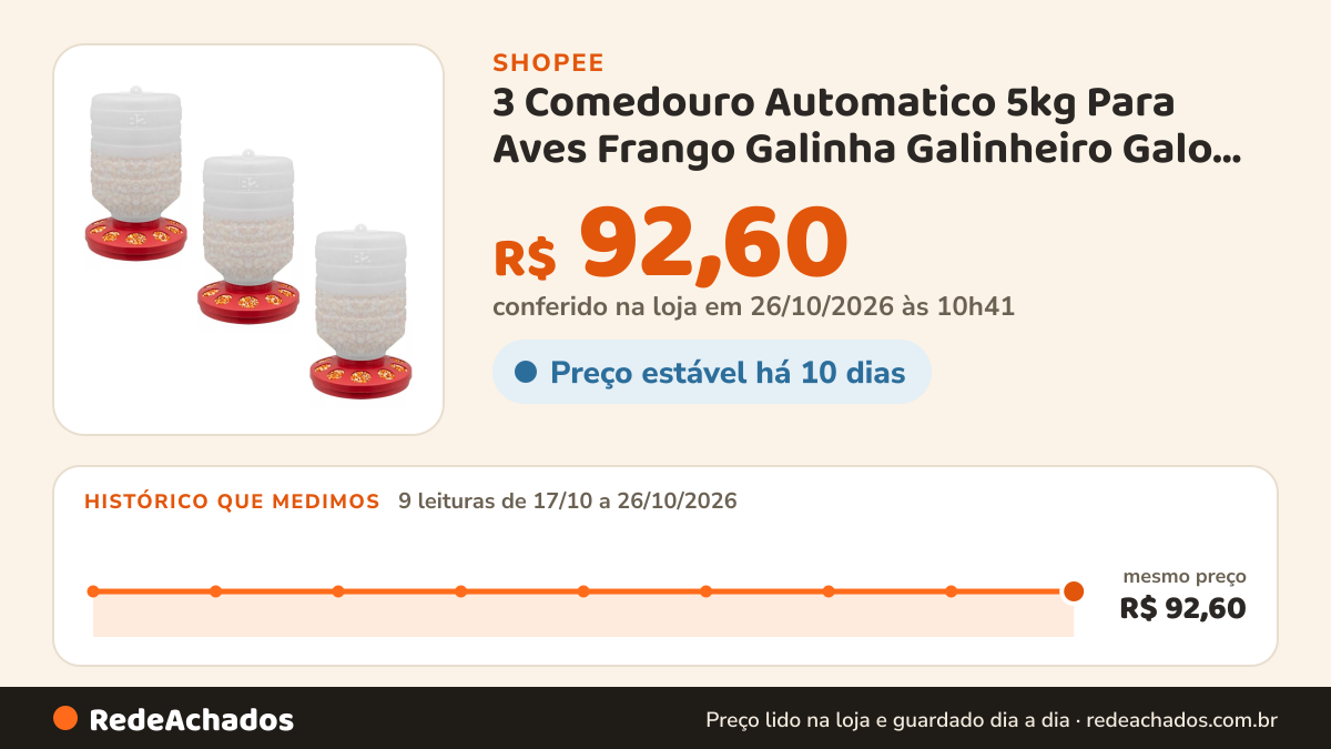 Histórico de preço de 3 Comedouro Automatico 5kg Para Aves Frango Galinha Galinheiro Galo Pintinho na Shopee: 9 leituras de 17/10/2026 a 26/10/2026, mesmo preço, R$ 92,60, em todas; R$ 92,60 conferido em 26/10/2026 às 10h41