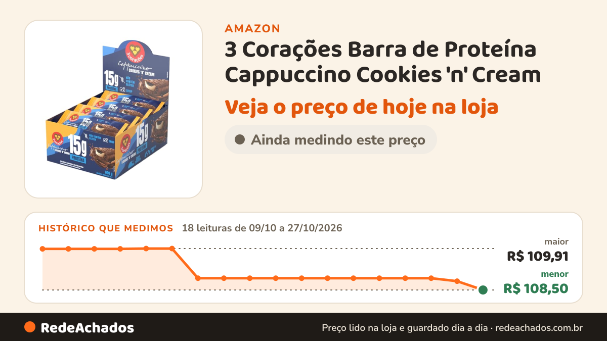 Histórico de preço de 3 Corações Barra de Proteína Cappuccino Cookies 'n' Cream - Display 12 unid na Amazon: 17 leituras de 09/10/2026 a 26/10/2026, menor R$ 108,80, maior R$ 109,91; R$ 108,80 conferido em 26/10/2026 às 12h01
