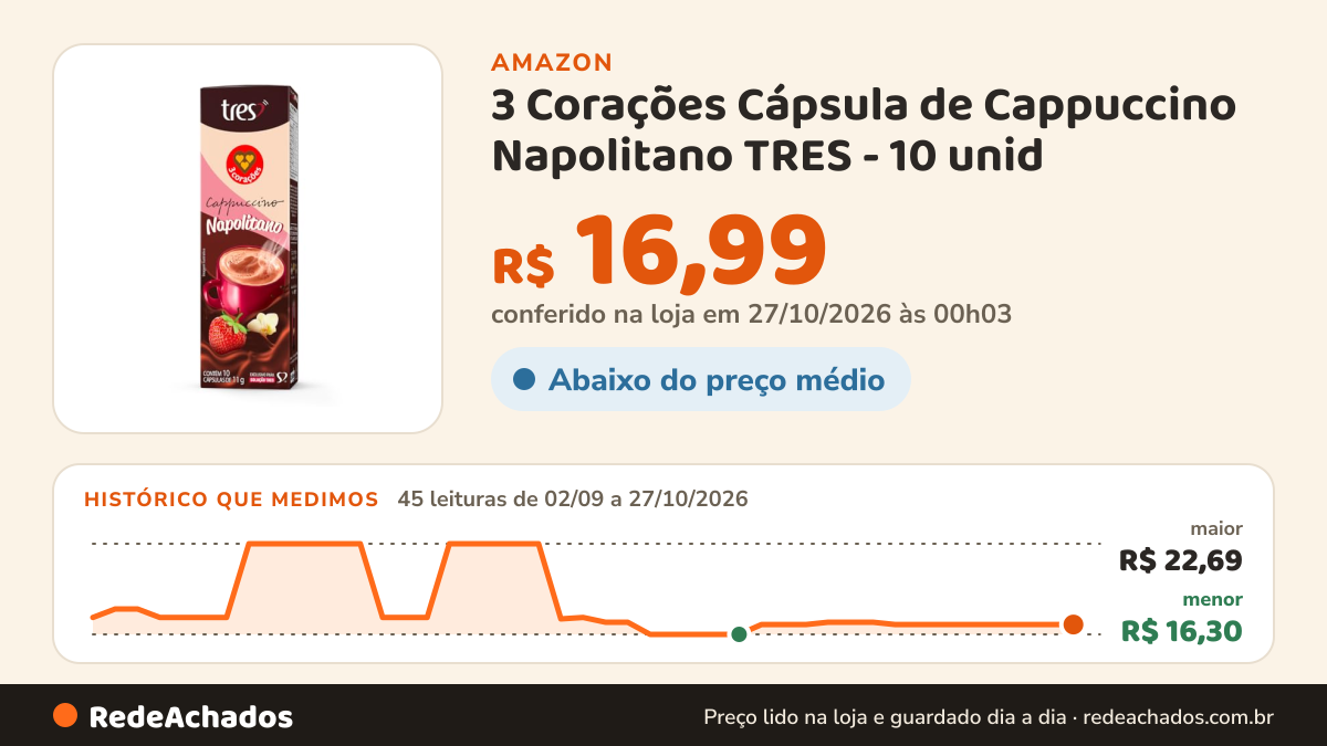 Histórico de preço de 3 Corações Cápsula de Cappuccino Napolitano TRES - 10 unid na Amazon: 45 leituras de 02/09/2026 a 27/10/2026, menor R$ 16,30, maior R$ 22,69; R$ 16,99 conferido em 27/10/2026 às 00h03