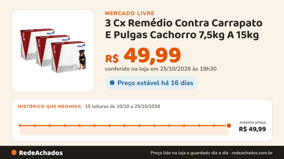 Histórico de preço de 3 Cx Remédio Contra Carrapato E Pulgas Cachorro 7,5kg A 15kg no Mercado Livre: 15 leituras de 10/10/2026 a 25/10/2026, mesmo preço, R$ 49,99, em todas; R$ 49,99 conferido em 25/10/2026 às 19h30