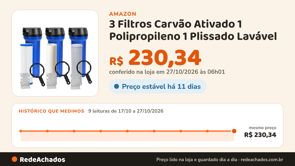 Histórico de preço de 3 Filtros Carvão Ativado 1 Polipropileno 1 Plissado Lavável na Amazon: 8 leituras de 17/10/2026 a 25/10/2026, mesmo preço, R$ 230,34, em todas