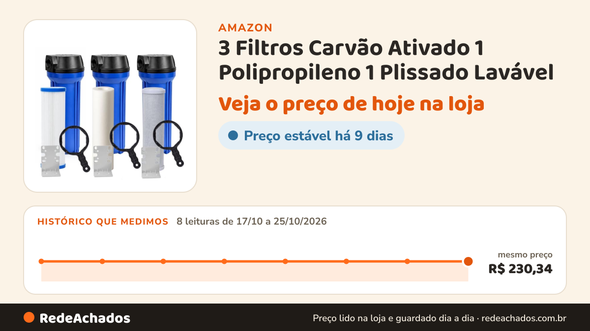 Histórico de preço de 3 Filtros Carvão Ativado 1 Polipropileno 1 Plissado Lavável na Amazon: 8 leituras de 17/10/2026 a 25/10/2026, mesmo preço, R$ 230,34, em todas