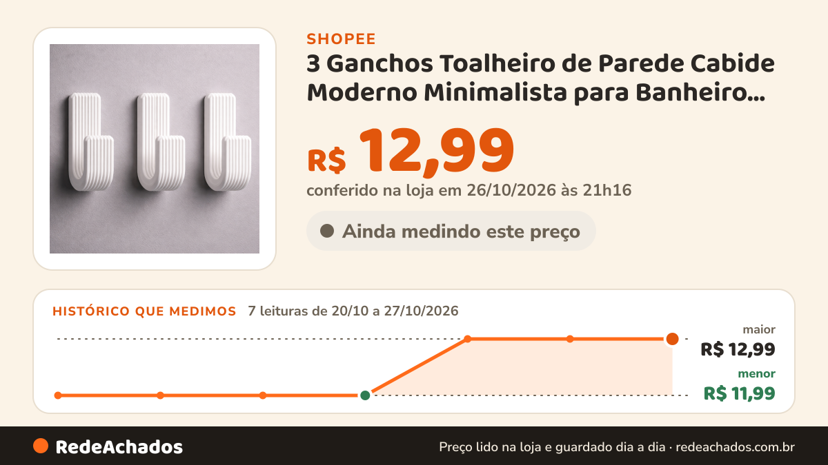 Histórico de preço de 3 Ganchos Toalheiro de Parede Cabide Moderno Minimalista para Banheiro REFORÇADO COM DUPLA… na Shopee: 7 leituras de 20/10/2026 a 27/10/2026, menor R$ 11,99, maior R$ 12,99; R$ 12,99 conferido em 26/10/2026 às 21h16