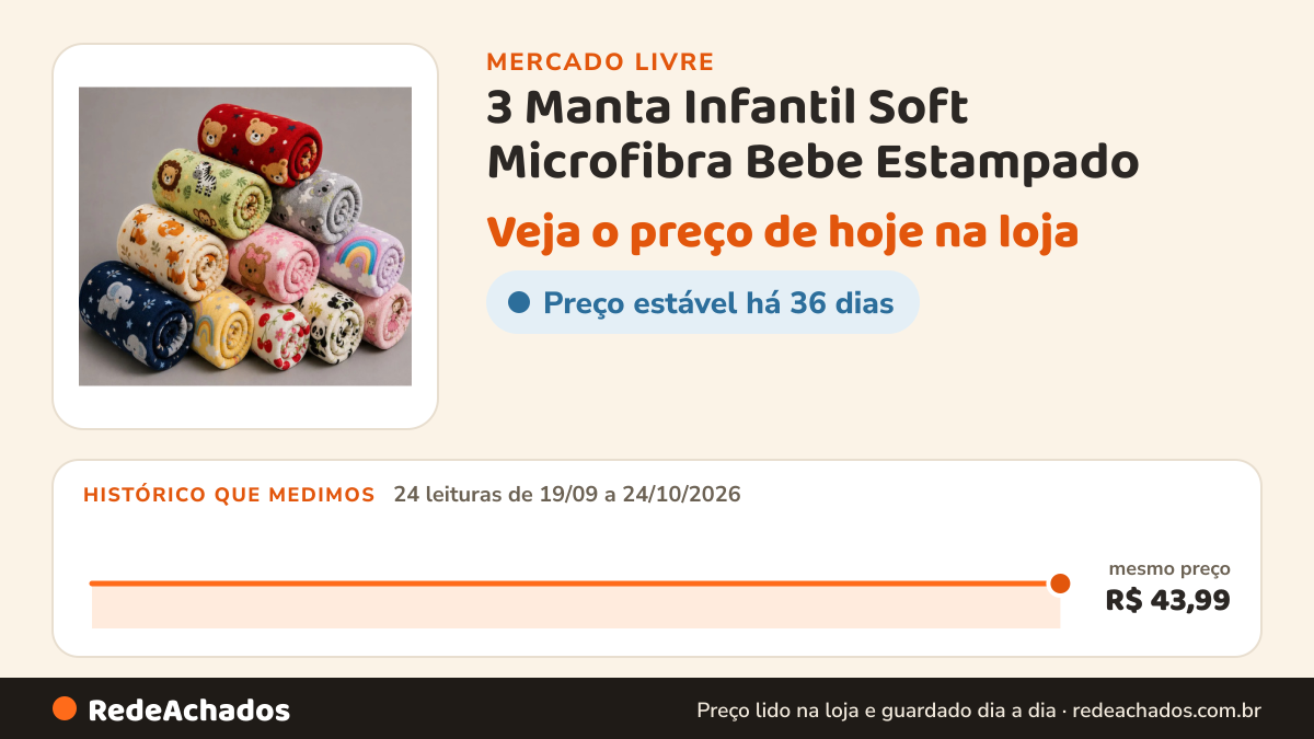 Histórico de preço de 3 Manta Infantil Soft Microfibra Bebe Estampado no Mercado Livre: 24 leituras de 19/09/2026 a 24/10/2026, mesmo preço, R$ 43,99, em todas