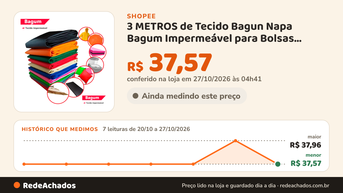 Histórico de preço de 3 METROS de Tecido Bagun Napa Bagum Impermeável para Bolsas Material Escolar a pronta… na Shopee: 7 leituras de 20/10/2026 a 27/10/2026, menor R$ 37,57, maior R$ 37,96; R$ 37,57 conferido em 27/10/2026 às 04h41