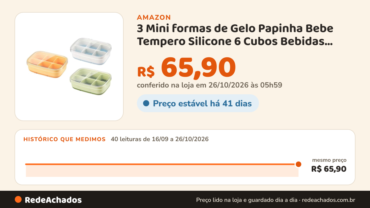 Histórico de preço de 3 Mini formas de Gelo Papinha Bebe Tempero Silicone 6 Cubos Bebidas Drinks na Amazon: 40 leituras de 16/09/2026 a 26/10/2026, mesmo preço, R$ 65,90, em todas; R$ 65,90 conferido em 26/10/2026 às 05h59