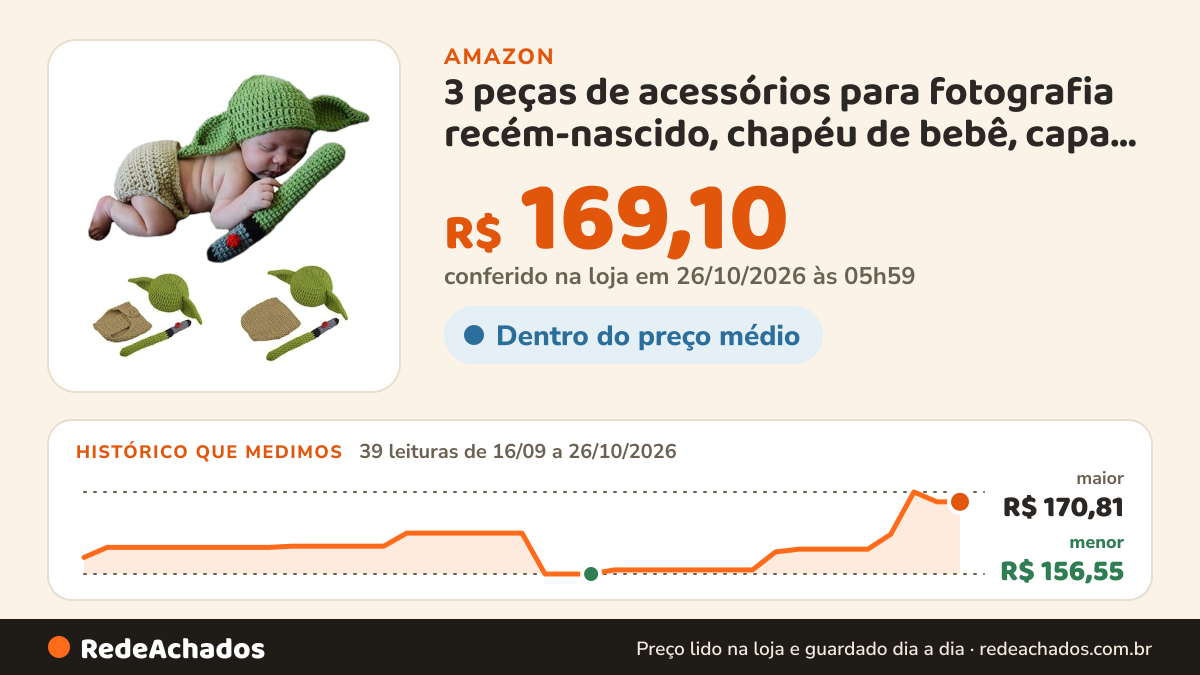 Histórico de preço de 3 peças de acessórios para fotografia recém-nascido, chapéu de bebê, capa feita à mão… na Amazon: 39 leituras de 16/09/2026 a 26/10/2026, menor R$ 156,55, maior R$ 170,81; R$ 169,10 conferido em 26/10/2026 às 05h59