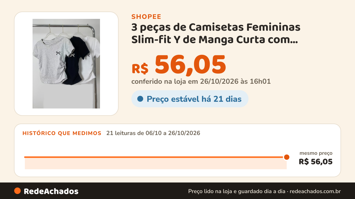 Histórico de preço de 3 peças de Camisetas Femininas Slim-fit Y de Manga Curta com Estampa Casual e Design… na Shopee: 21 leituras de 06/10/2026 a 26/10/2026, mesmo preço, R$ 56,05, em todas; R$ 56,05 conferido em 26/10/2026 às 16h01