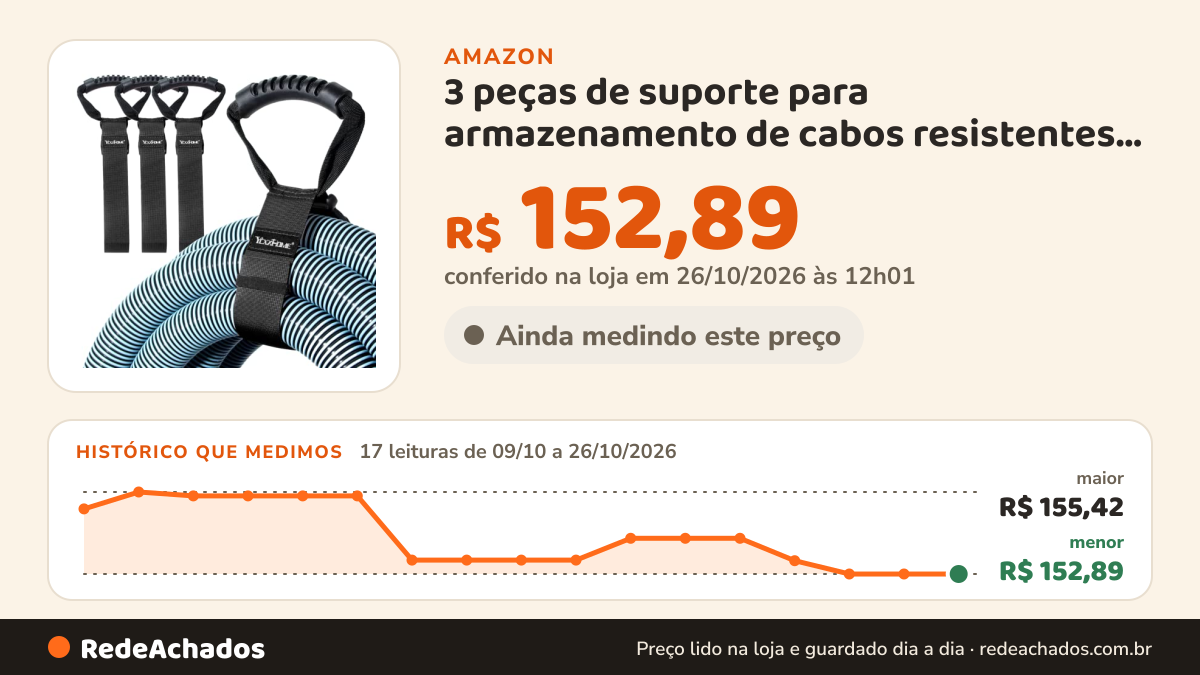 Histórico de preço de 3 peças de suporte para armazenamento de cabos resistentes gancho e laço alça organizadora… na Amazon: 16 leituras de 09/10/2026 a 25/10/2026, menor R$ 152,89, maior R$ 155,42; R$ 152,89 conferido em 25/10/2026 às 05h58
