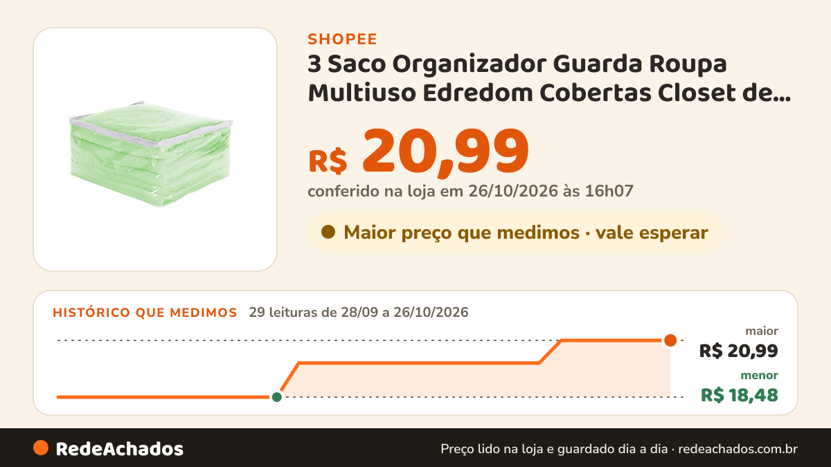 Histórico de preço de 3 Saco Organizador Guarda Roupa Multiuso Edredom Cobertas Closet de Pvc e Ziper na Shopee: 28 leituras de 28/09/2026 a 25/10/2026, menor R$ 18,48, maior R$ 20,99; R$ 20,99 conferido em 25/10/2026 às 11h07