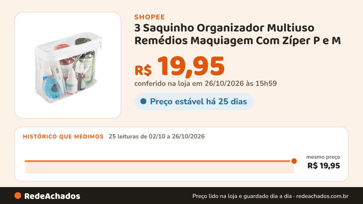 Histórico de preço de 3 Saquinho Organizador Multiuso Remédios Maquiagem Com Zíper P e M na Shopee: 24 leituras de 02/10/2026 a 25/10/2026, mesmo preço, R$ 19,95, em todas; R$ 19,95 conferido em 25/10/2026 às 10h59