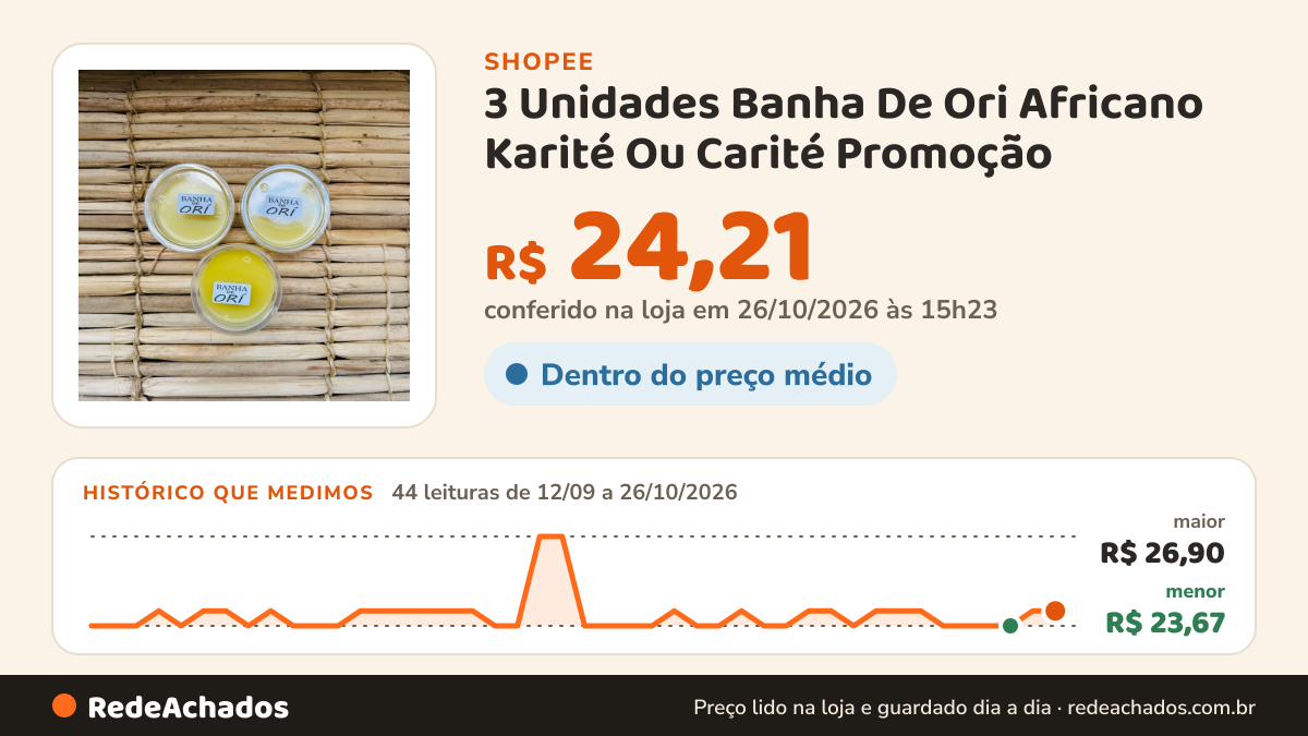 Histórico de preço de 3 Unidades Banha De Ori Africano Karité Ou Carité Promoção na Shopee: 44 leituras de 12/09/2026 a 26/10/2026, menor R$ 23,67, maior R$ 26,90; R$ 24,21 conferido em 26/10/2026 às 15h23