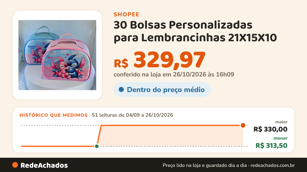Histórico de preço de 30 Bolsas Personalizadas para Lembrancinhas 21X15X10 na Shopee: 51 leituras de 04/09/2026 a 26/10/2026, menor R$ 313,50, maior R$ 330,00; R$ 329,97 conferido em 26/10/2026 às 16h09