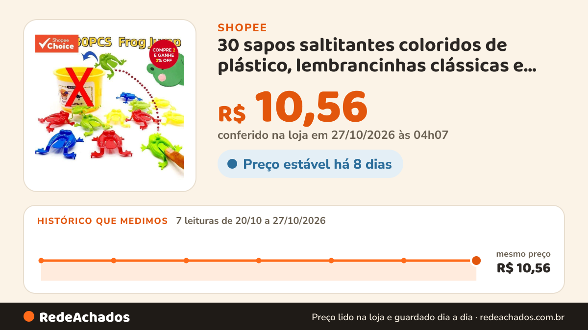 Histórico de preço de 30 sapos saltitantes coloridos de plástico, lembrancinhas clássicas e educativas para… na Shopee: 7 leituras de 20/10/2026 a 27/10/2026, mesmo preço, R$ 10,56, em todas; R$ 10,56 conferido em 27/10/2026 às 04h07
