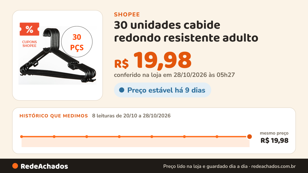 Histórico de preço de 30 unidades cabide redondo resistente adulto na Shopee: 7 leituras de 20/10/2026 a 27/10/2026, mesmo preço, R$ 19,98, em todas; R$ 19,98 conferido em 27/10/2026 às 04h38
