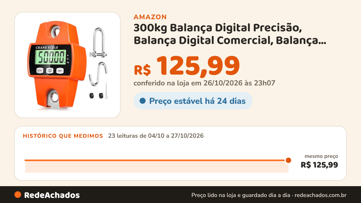 Histórico de preço de 300kg Balança Digital Precisão, Balança Digital Comercial, Balança LCD Digital na Amazon: 23 leituras de 04/10/2026 a 27/10/2026, mesmo preço, R$ 125,99, em todas; R$ 125,99 conferido em 26/10/2026 às 23h07