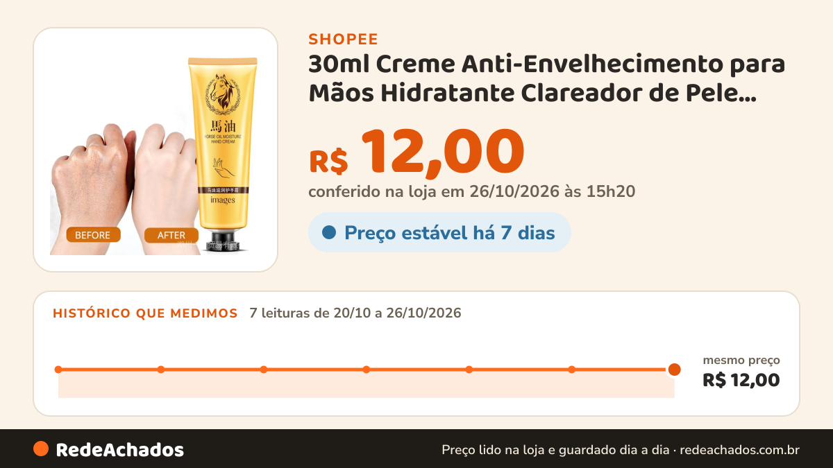 Histórico de preço de 30ml Creme Anti-Envelhecimento para Mãos Hidratante Clareador de Pele 3FHC na Shopee: 7 leituras de 20/10/2026 a 26/10/2026, mesmo preço, R$ 12,00, em todas; R$ 12,00 conferido em 26/10/2026 às 15h20