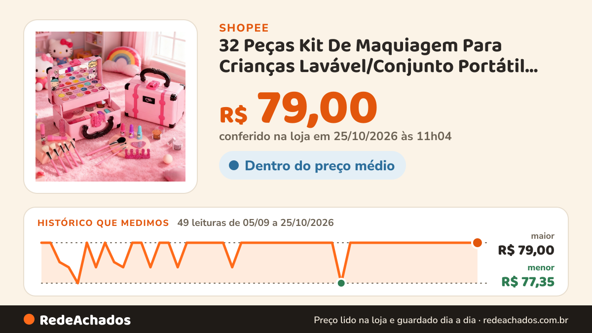 Histórico de preço de 32 Peças Kit De Maquiagem Para Crianças Lavável/Conjunto Portátil Meninas na Shopee: 49 leituras de 05/09/2026 a 25/10/2026, menor R$ 77,35, maior R$ 79,00; R$ 79,00 conferido em 25/10/2026 às 11h04