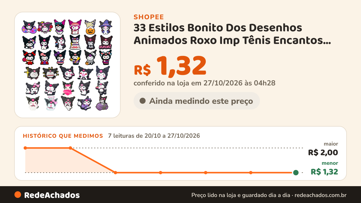 Histórico de preço de 33 Estilos Bonito Dos Desenhos Animados Roxo Imp Tênis Encantos Sandálias Pingente Botão… na Shopee: 7 leituras de 20/10/2026 a 27/10/2026, menor R$ 1,32, maior R$ 2,00; R$ 1,32 conferido em 27/10/2026 às 04h28