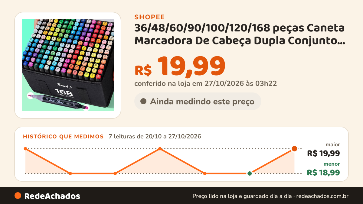 Histórico de preço de 36/48/60/90/100/120/168 peças Caneta Marcadora De Cabeça Dupla Conjunto De Canetas De… na Shopee: 7 leituras de 20/10/2026 a 27/10/2026, menor R$ 18,99, maior R$ 19,99; R$ 19,99 conferido em 27/10/2026 às 03h22