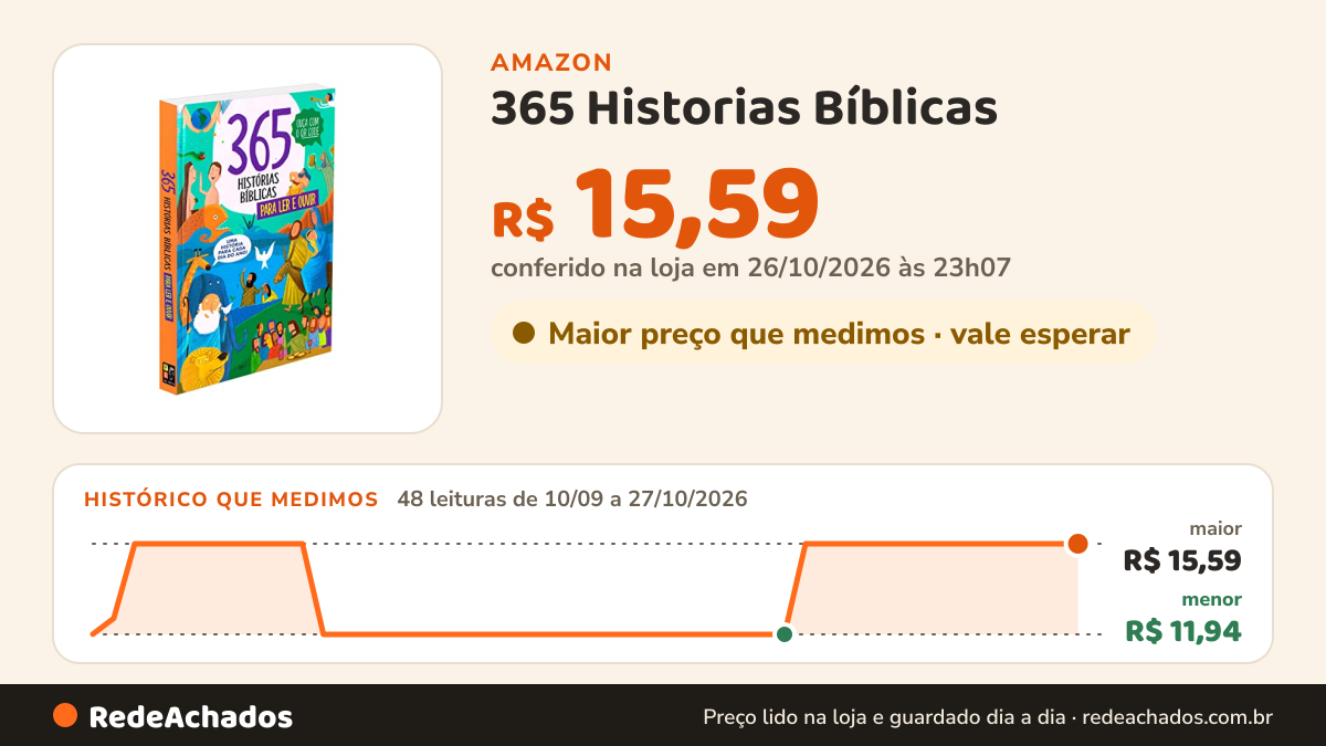 Histórico de preço de 365 Historias Bíblicas na Amazon: 48 leituras de 10/09/2026 a 27/10/2026, menor R$ 11,94, maior R$ 15,59; R$ 15,59 conferido em 26/10/2026 às 23h07