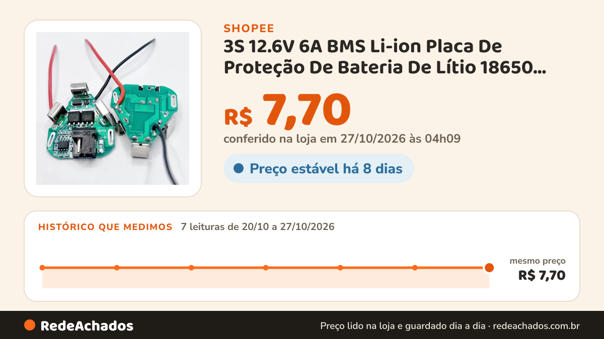 Histórico de preço de 3S 12.6V 6A BMS Li-ion Placa De Proteção De Bateria De Lítio 18650 Power Bank Balancer… na Shopee: 7 leituras de 20/10/2026 a 27/10/2026, mesmo preço, R$ 7,70, em todas; R$ 7,70 conferido em 27/10/2026 às 04h09