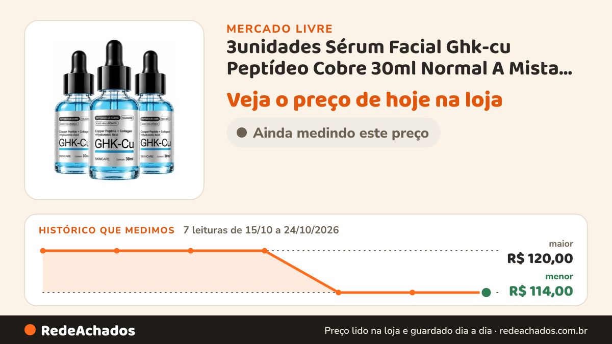 Histórico de preço de 3unidades Sérum Facial Ghk-cu Peptídeo Cobre 30ml Normal A Mista Noite no Mercado Livre: 7 leituras de 15/10/2026 a 24/10/2026, menor R$ 114,00, maior R$ 120,00