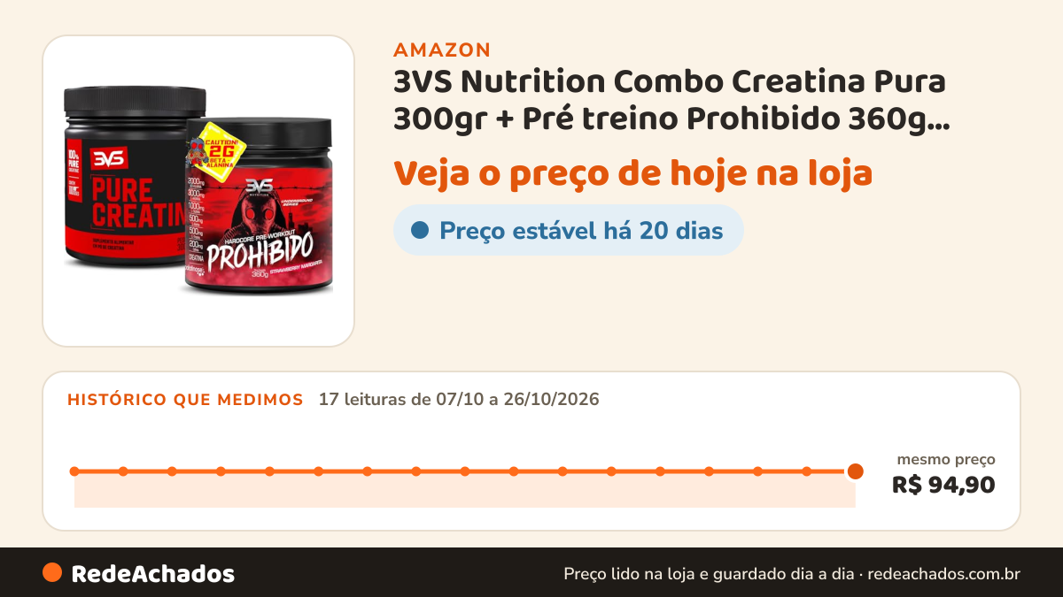 Histórico de preço de 3VS Nutrition Combo Creatina Pura 300gr + Pré treino Prohibido 360g Sabor Morango na Amazon: 17 leituras de 07/10/2026 a 26/10/2026, mesmo preço, R$ 94,90, em todas