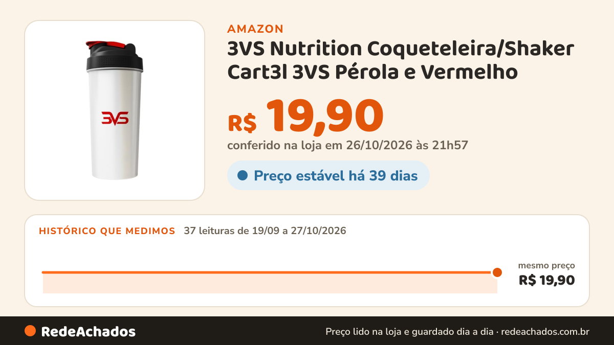 Histórico de preço de 3VS Nutrition Coqueteleira/Shaker Cart3l 3VS Pérola e Vermelho - Academia 600ml na Amazon: 37 leituras de 19/09/2026 a 27/10/2026, mesmo preço, R$ 19,90, em todas; R$ 19,90 conferido em 26/10/2026 às 21h57