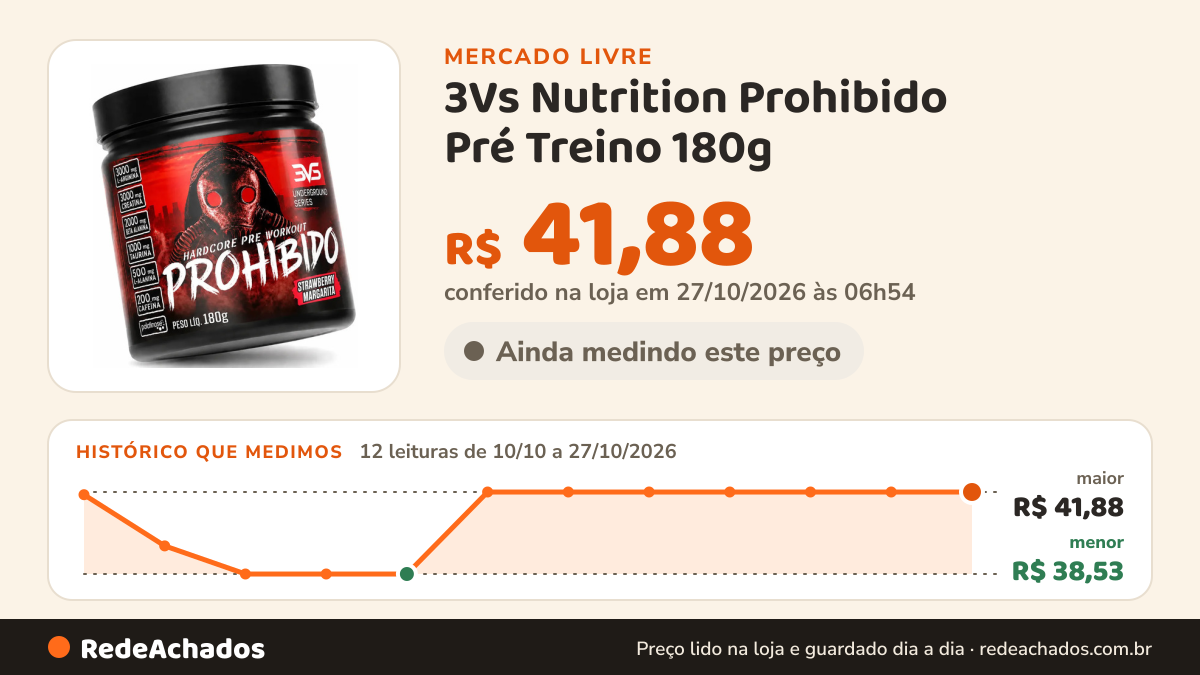 Histórico de preço de 3Vs Nutrition Prohibido Pré Treino 180g - Sabor: Morango - Fórmula Ex no Mercado Livre: 12 leituras de 10/10/2026 a 27/10/2026, menor R$ 38,53, maior R$ 41,88; R$ 41,88 conferido em 27/10/2026 às 06h54