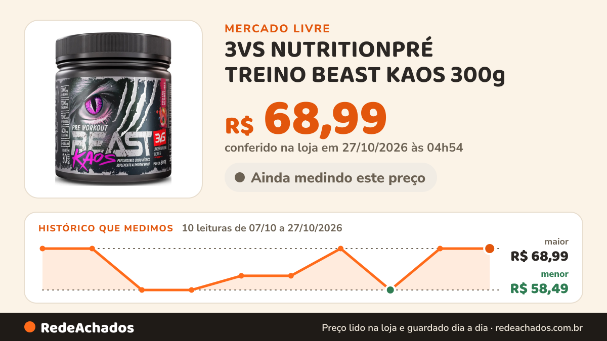 Histórico de preço de 3VS NUTRITIONPRÉ TREINO BEAST KAOS 300g - Sabor Frutas Vermelhas - E no Mercado Livre: 10 leituras de 07/10/2026 a 27/10/2026, menor R$ 58,49, maior R$ 68,99; R$ 68,99 conferido em 27/10/2026 às 04h54