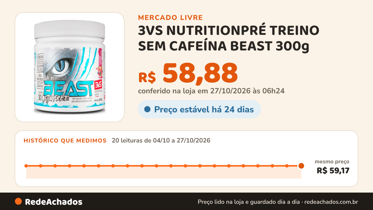 Histórico de preço de 3VS NUTRITIONPRÉ TREINO SEM CAFEÍNA BEAST 300g - Sabor Frutas Vermel no Mercado Livre: 18 leituras de 04/10/2026 a 25/10/2026, mesmo preço, R$ 59,17, em todas; R$ 58,88 conferido em 25/10/2026 às 19h30