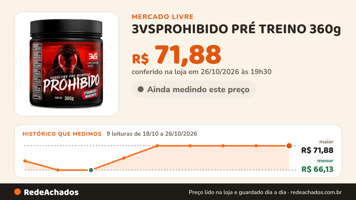 Histórico de preço de 3VSPROHIBIDO PRÉ TREINO 360g - Sabor: Strawberry Margarita (Morango) no Mercado Livre: 9 leituras de 18/10/2026 a 26/10/2026, menor R$ 66,13, maior R$ 71,88; R$ 71,88 conferido em 26/10/2026 às 19h30
