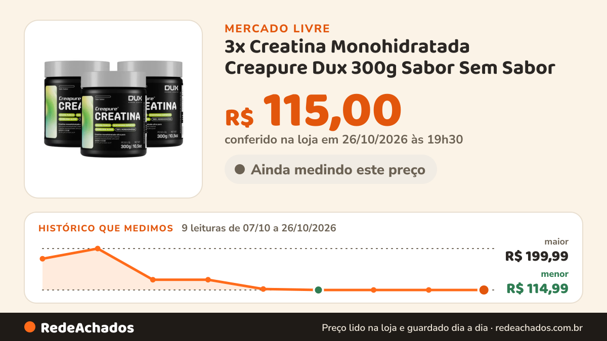 Histórico de preço de 3x Creatina Monohidratada Creapure Dux 300g Sabor Sem Sabor no Mercado Livre: 9 leituras de 07/10/2026 a 26/10/2026, menor R$ 114,99, maior R$ 199,99; R$ 115,00 conferido em 26/10/2026 às 19h30