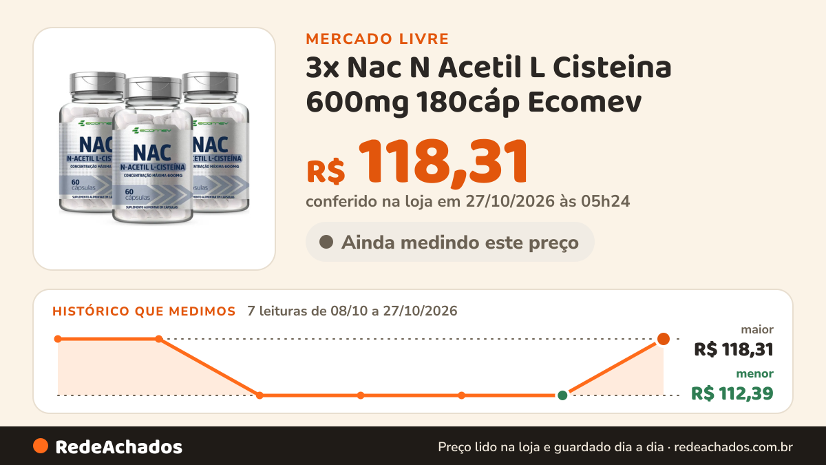 Histórico de preço de 3x Nac N Acetil L Cisteina 600mg 180cáp Ecomev (kit 6 Meses) Sabor Sem sabor no Mercado Livre: 7 leituras de 08/10/2026 a 27/10/2026, menor R$ 112,39, maior R$ 118,31; R$ 118,31 conferido em 27/10/2026 às 05h24