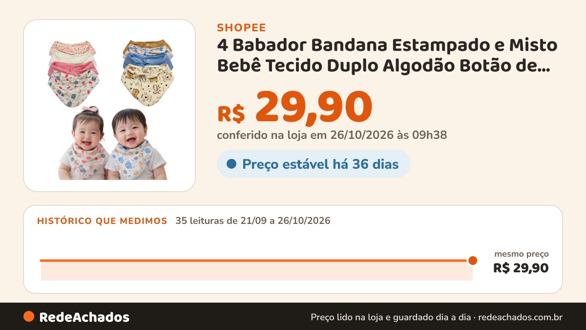 Histórico de preço de 4 Babador Bandana Estampado e Misto Bebê Tecido Duplo Algodão Botão de Pressão na Shopee: 35 leituras de 21/09/2026 a 26/10/2026, mesmo preço, R$ 29,90, em todas; R$ 29,90 conferido em 26/10/2026 às 09h38