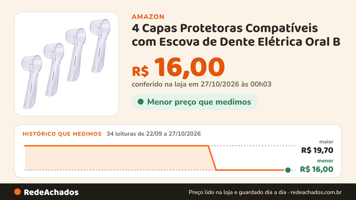 Histórico de preço de 4 Capas Protetoras Compatíveis com Escova de Dente Elétrica Oral B – Capa Protetora, Case… na Amazon: 34 leituras de 22/09/2026 a 27/10/2026, menor R$ 16,00, maior R$ 19,70; R$ 16,00 conferido em 27/10/2026 às 00h03