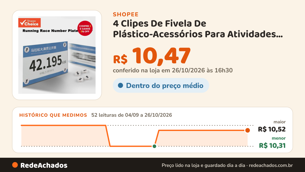 Histórico de preço de 4 Clipes De Fivela De Plástico-Acessórios Para Atividades Ao Ar Livre-Suporte Número De… na Shopee: 52 leituras de 04/09/2026 a 26/10/2026, menor R$ 10,31, maior R$ 10,52; R$ 10,47 conferido em 26/10/2026 às 16h30