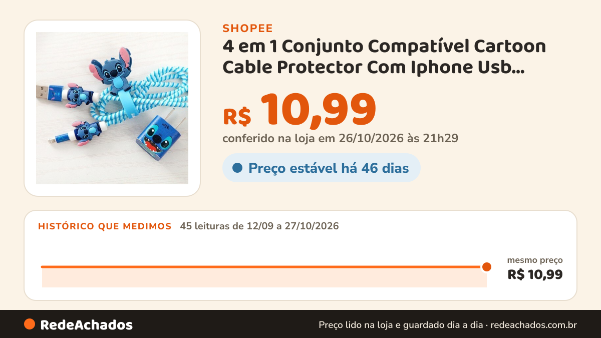Histórico de preço de 4 em 1 Conjunto Compatível Cartoon Cable Protector Com Iphone Usb Carregador Spiral Winder… na Shopee: 45 leituras de 12/09/2026 a 27/10/2026, mesmo preço, R$ 10,99, em todas; R$ 10,99 conferido em 26/10/2026 às 21h29