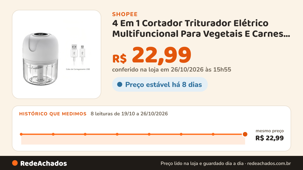 Histórico de preço de 4 Em 1 Cortador Triturador Elétrico Multifuncional Para Vegetais E Carnes Elétrico De… na Shopee: 8 leituras de 19/10/2026 a 26/10/2026, mesmo preço, R$ 22,99, em todas; R$ 22,99 conferido em 26/10/2026 às 15h55