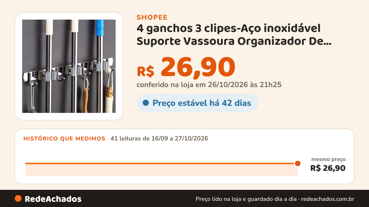 Histórico de preço de 4 ganchos 3 clipes-Aço inoxidável Suporte Vassoura Organizador De Ambiente Suporte Parede… na Shopee: 41 leituras de 16/09/2026 a 27/10/2026, mesmo preço, R$ 26,90, em todas; R$ 26,90 conferido em 26/10/2026 às 21h25
