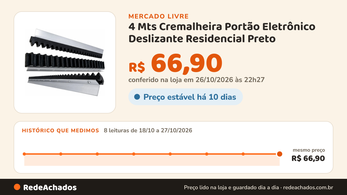 Histórico de preço de 4 Mts Cremalheira Portão Eletrônico Deslizante Residencial Preto no Mercado Livre: 8 leituras de 18/10/2026 a 27/10/2026, mesmo preço, R$ 66,90, em todas; R$ 66,90 conferido em 26/10/2026 às 22h27