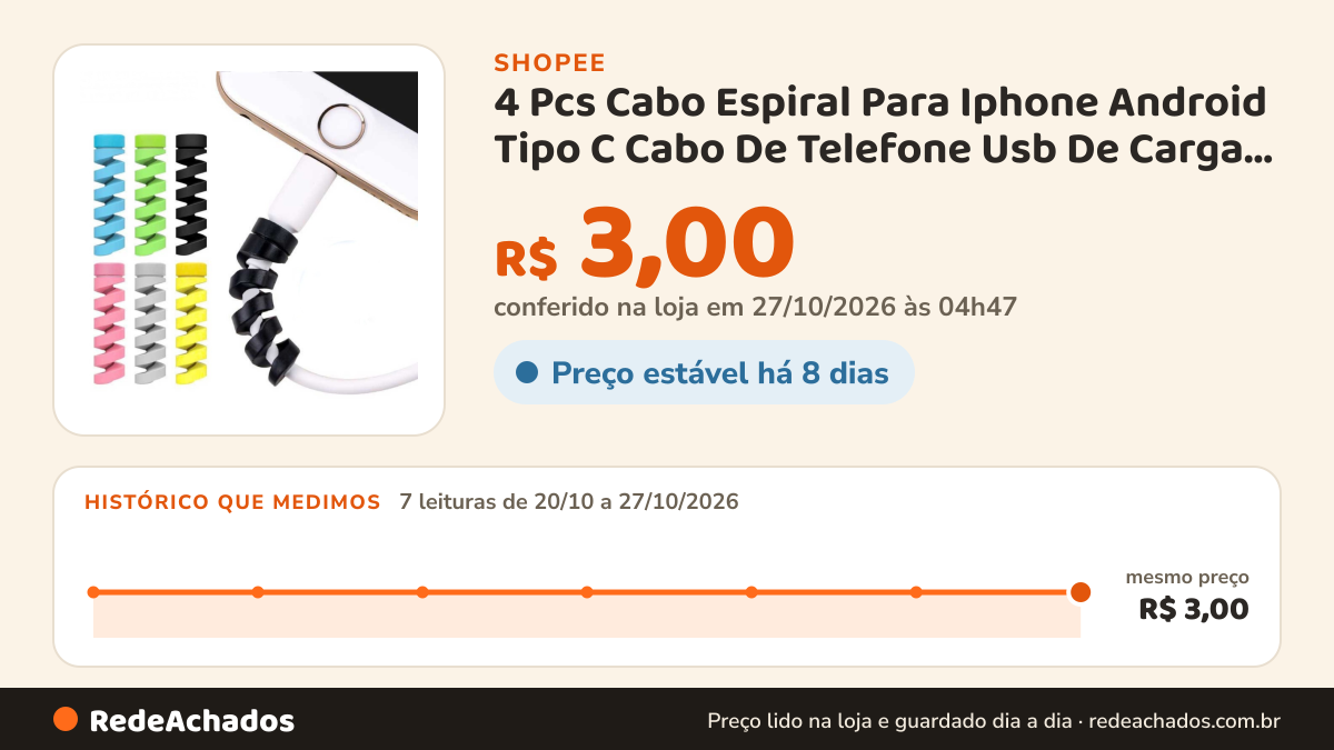 Histórico de preço de 4 Pcs Cabo Espiral Para Iphone Android Tipo C Cabo De Telefone Usb De Carga Linha Protetor… na Shopee: 7 leituras de 20/10/2026 a 27/10/2026, mesmo preço, R$ 3,00, em todas; R$ 3,00 conferido em 27/10/2026 às 04h47