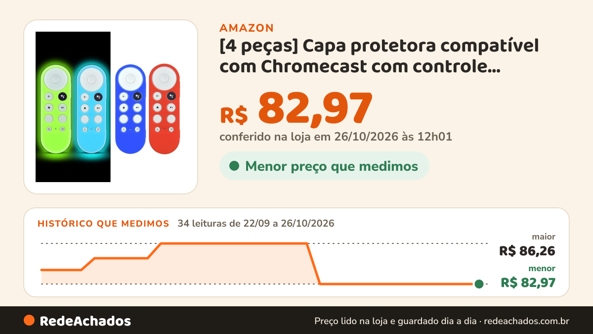 Histórico de preço de [4 peças] Capa protetora compatível com Chromecast com controle remoto Google TV, capa de… na Amazon: 34 leituras de 22/09/2026 a 26/10/2026, menor R$ 82,97, maior R$ 86,26; R$ 82,97 conferido em 26/10/2026 às 12h01