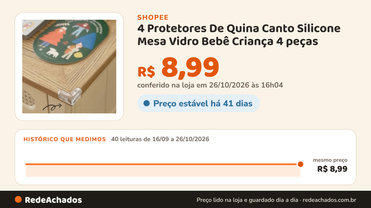 Histórico de preço de 4 Protetores De Quina Canto Silicone Mesa Vidro Bebê Criança 4 peças na Shopee: 40 leituras de 16/09/2026 a 26/10/2026, mesmo preço, R$ 8,99, em todas; R$ 8,99 conferido em 26/10/2026 às 16h04