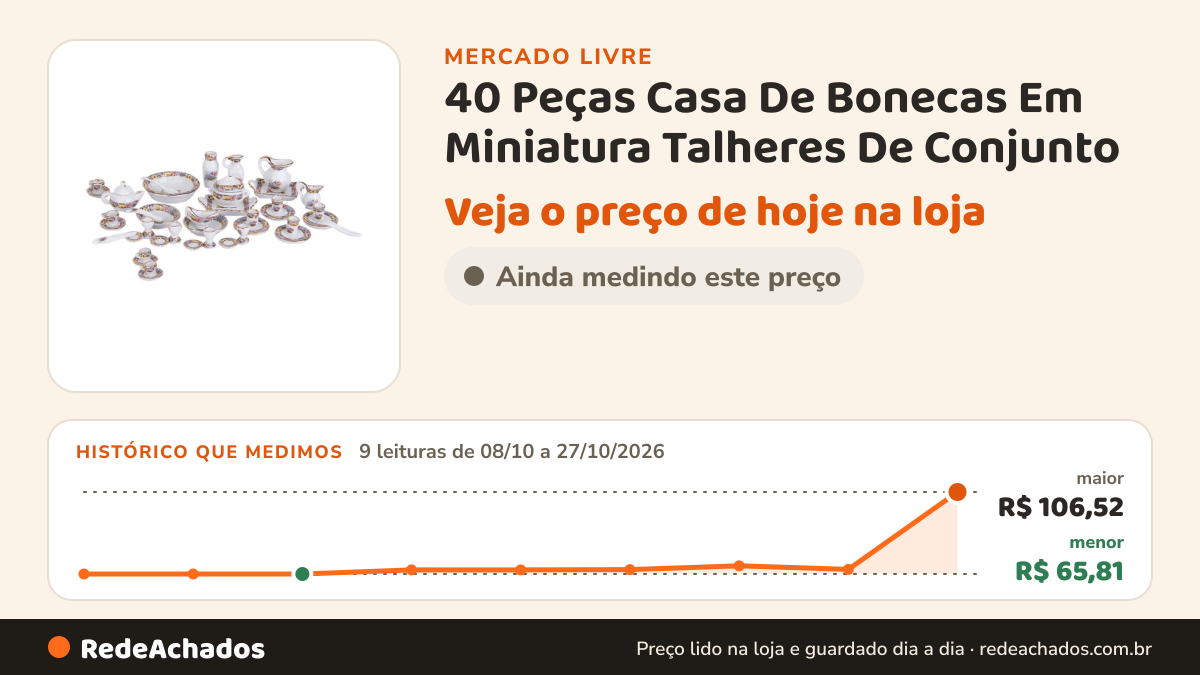 Histórico de preço de 40 Peças Casa De Bonecas Em Miniatura Talheres De Conjunto no Mercado Livre: 9 leituras de 08/10/2026 a 27/10/2026, menor R$ 65,81, maior R$ 106,52