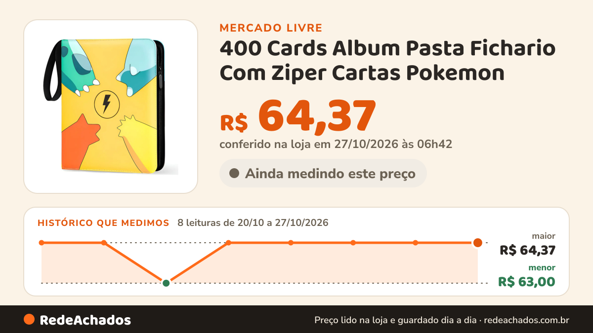 Histórico de preço de 400 Cards Album Pasta Fichario Com Ziper Cartas Pokemon no Mercado Livre: 8 leituras de 20/10/2026 a 27/10/2026, menor R$ 63,00, maior R$ 64,37; R$ 64,37 conferido em 27/10/2026 às 06h42