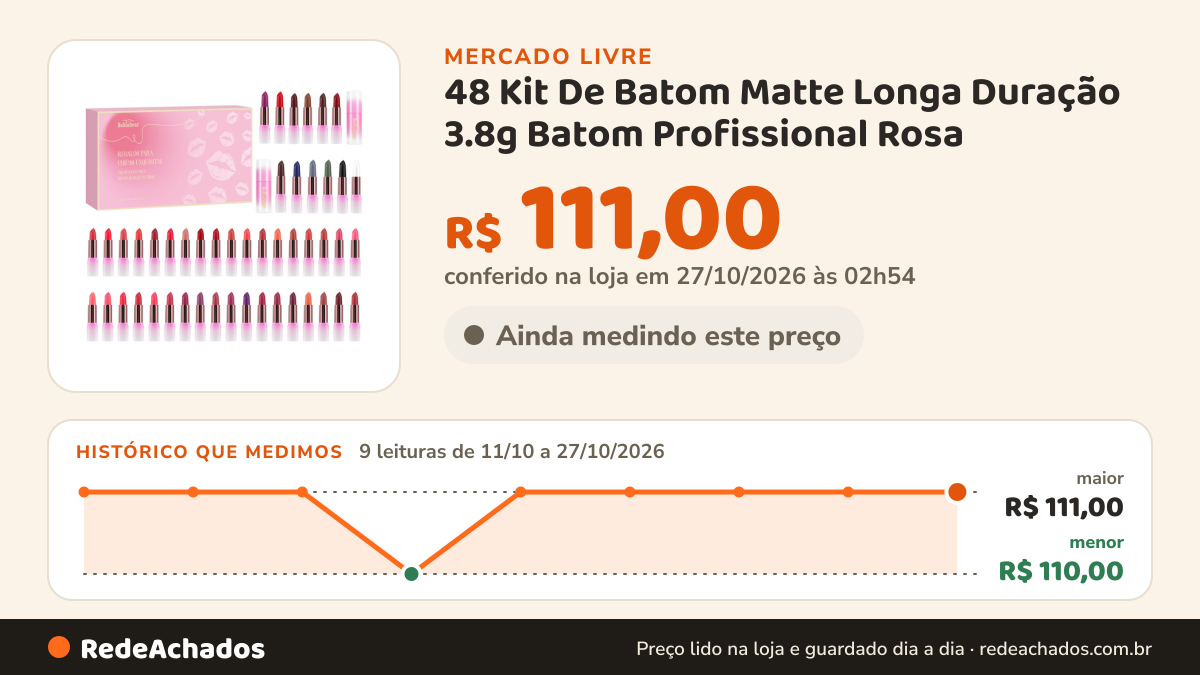 Histórico de preço de 48 Kit De Batom Matte Longa Duração 3.8g Batom Profissional Rosa no Mercado Livre: 9 leituras de 11/10/2026 a 27/10/2026, menor R$ 110,00, maior R$ 111,00; R$ 111,00 conferido em 27/10/2026 às 02h54