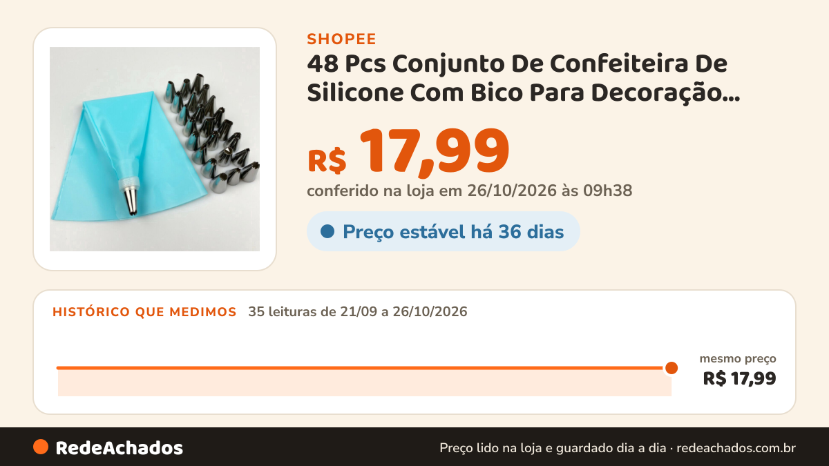 Histórico de preço de 48 Pcs Conjunto De Confeiteira De Silicone Com Bico Para Decoração Com Creme Bolo na Shopee: 35 leituras de 21/09/2026 a 26/10/2026, mesmo preço, R$ 17,99, em todas; R$ 17,99 conferido em 26/10/2026 às 09h38